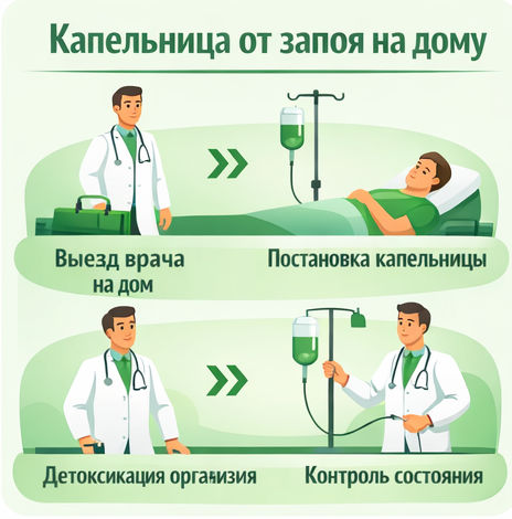 капельница от запоя в Невеле в клинике Санати